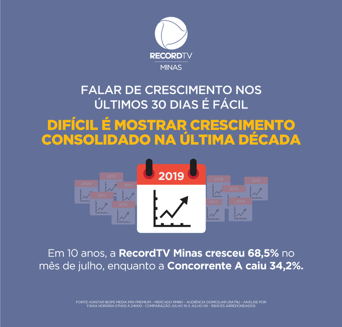 Anúncio da Globo sobre crescimento de audiência (Divulgação/Globo)