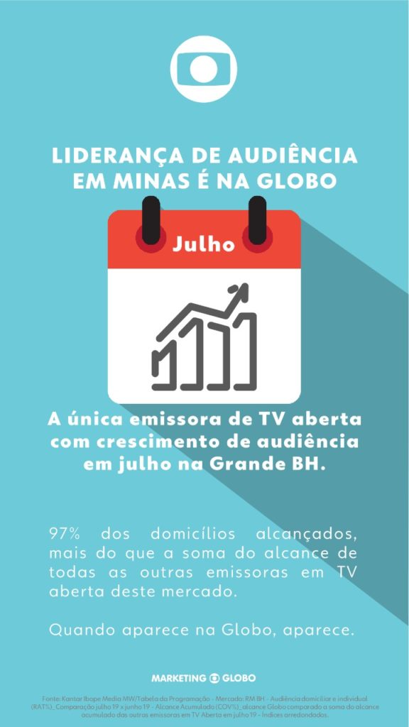 Anúncio da Globo sobre crescimento de audiência (Divulgação/Globo)