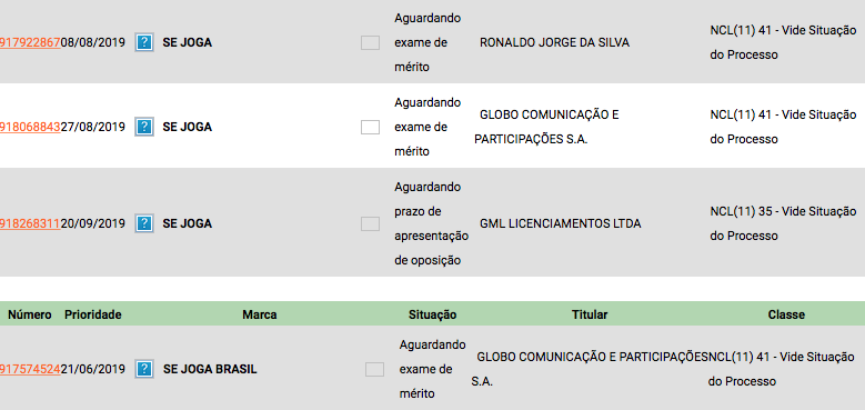 Registro no INPI prova que Globo ainda não tem direito sobre marca Se Joga (Reprodução)