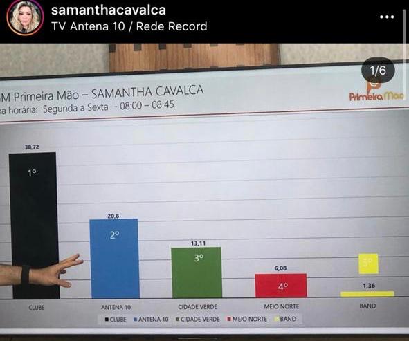 Samantha Cavalca mostra dados de audiência do Primeira Mão