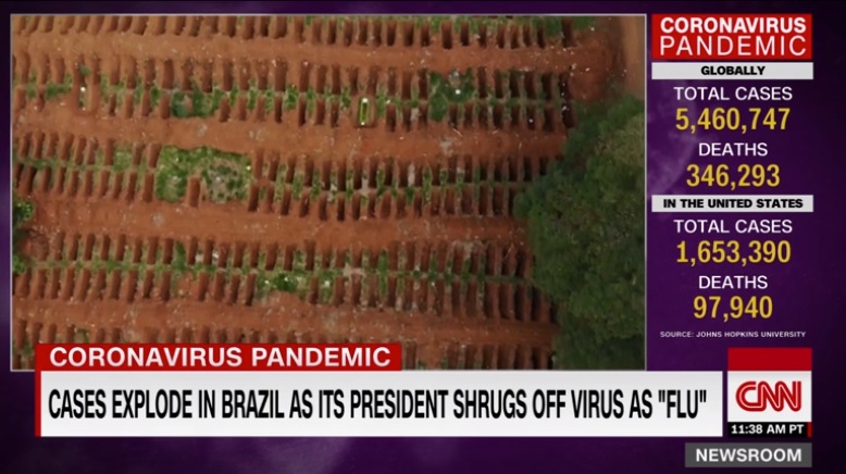 Jornal da CNN americana mostra pandemia no Brasil