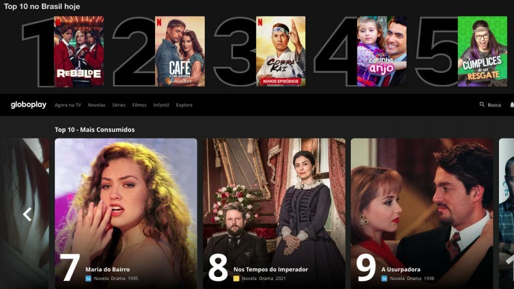 Ranking de Netflix e Globoplay lembra programação do SBT